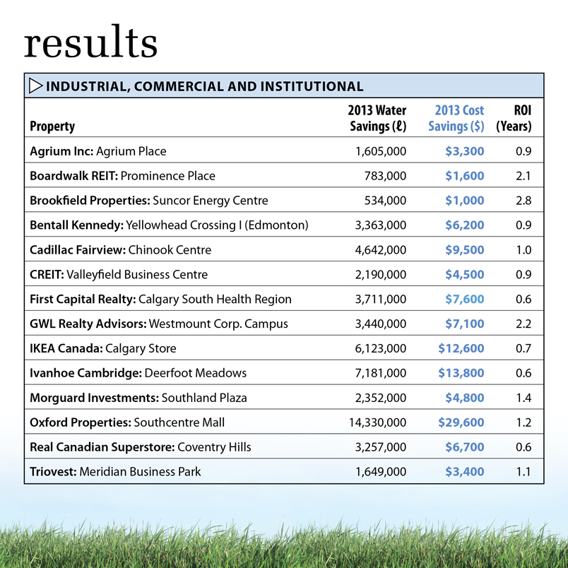 ExactET 2013 Annual Report Page 5