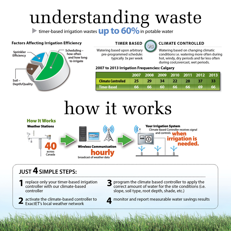 ExactET 2013 Annual Report Page 6