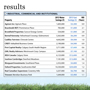 ExactET 2013 Annual Report Page 5